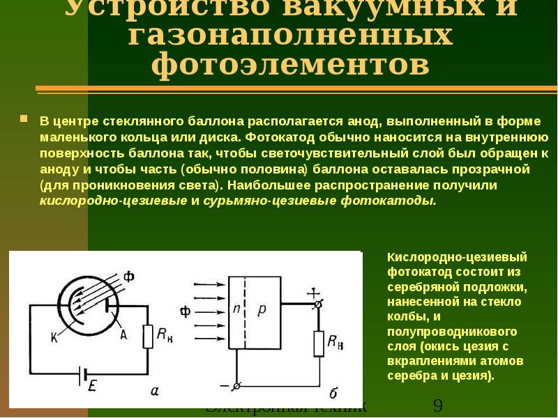 Ток фотоэлемента