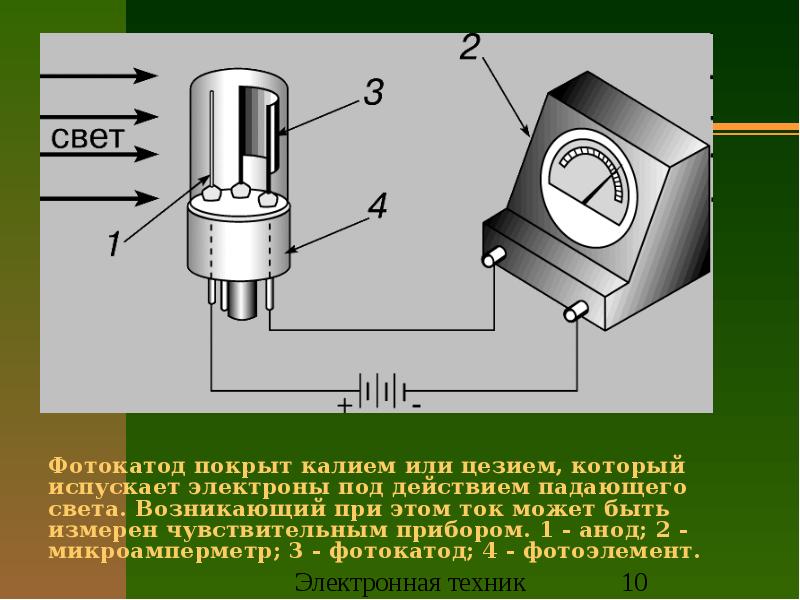 Катод фотоэлемента. Фотоэлемент с внешним фотоэффектом схема. Схема устройства фотоэлемента. Фотоэлемент схема физика. Вакуумный фотоэлемент схема.