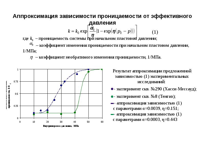 Увеличение в зависимости от. Зависимости проницаемости от эффективного давления. Зависимость проницаемости от давления. Коэффициент проницаемости от давления. Зависимость фазовой проницаемости от давления.