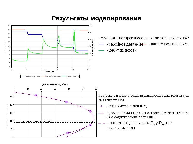 Индикаторная диаграмма для нефтяных скважин строится в координатах