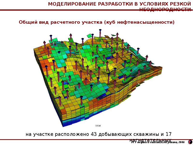 Проект доразработки месторождения