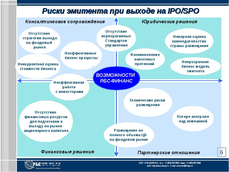 Финансовых рисков на рынке ценных бумаг. Карта рисков IPO для компании эмитента. Риск эмитента является. Какие риски эмитента при работе с акциями?. Риски проведения IPO П.