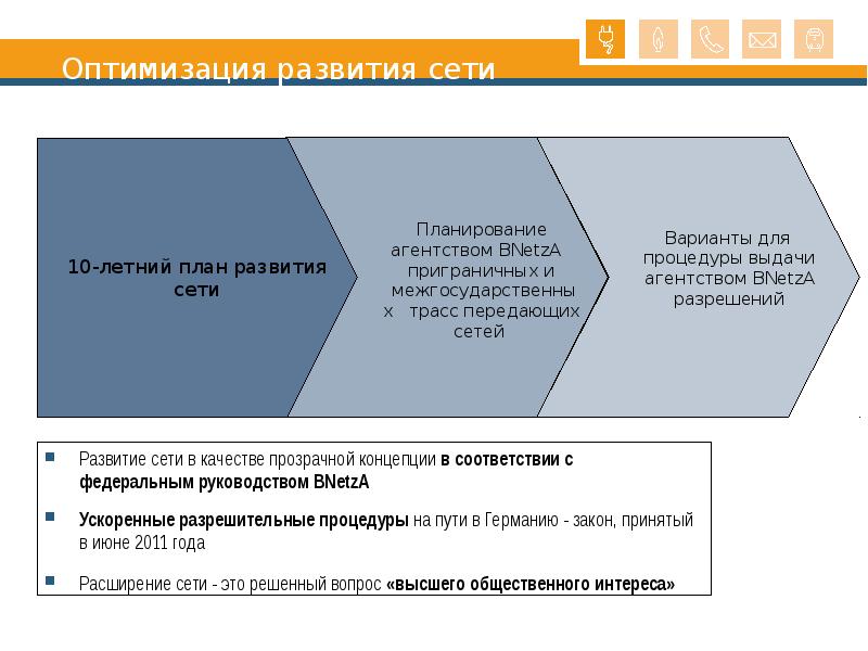 Планирование развитие сети. План развития проекта. План по развитию сервиса. Схема увеличения продаж. План развития проекта.