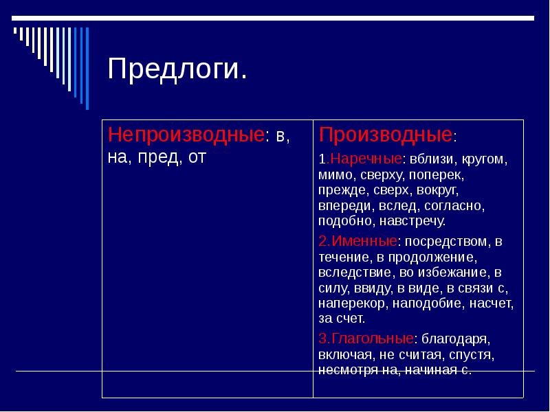 Морфология именные части речи презентация