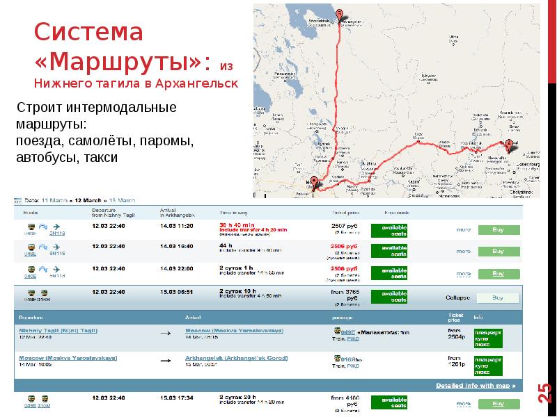 Система маршрут. Система маршрутов. Москва Тагил путь.