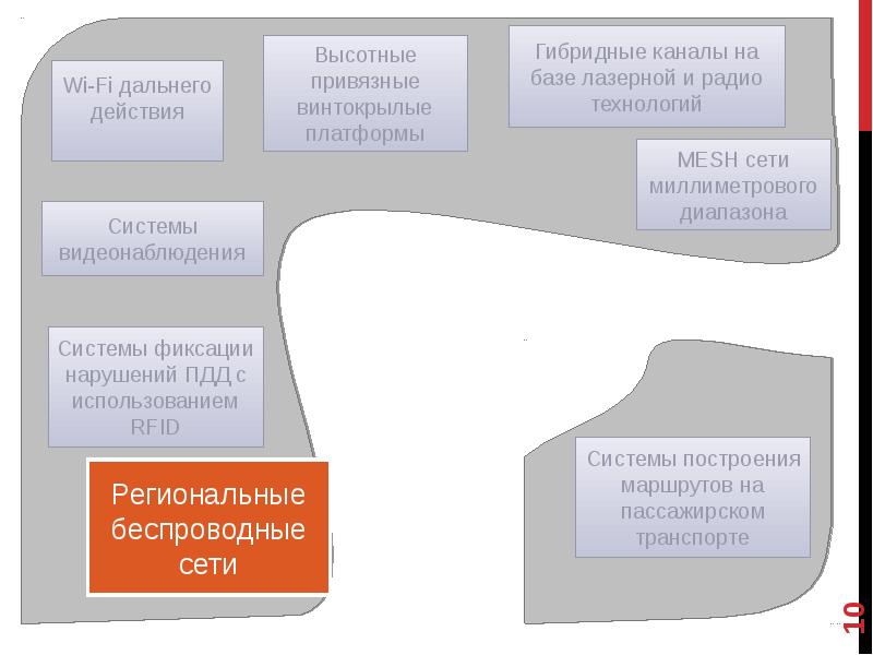 Интернет приставка. Гибридный канал. Гибридный канал. Гибридные тв приставки. Mecool k5 dvb-c.