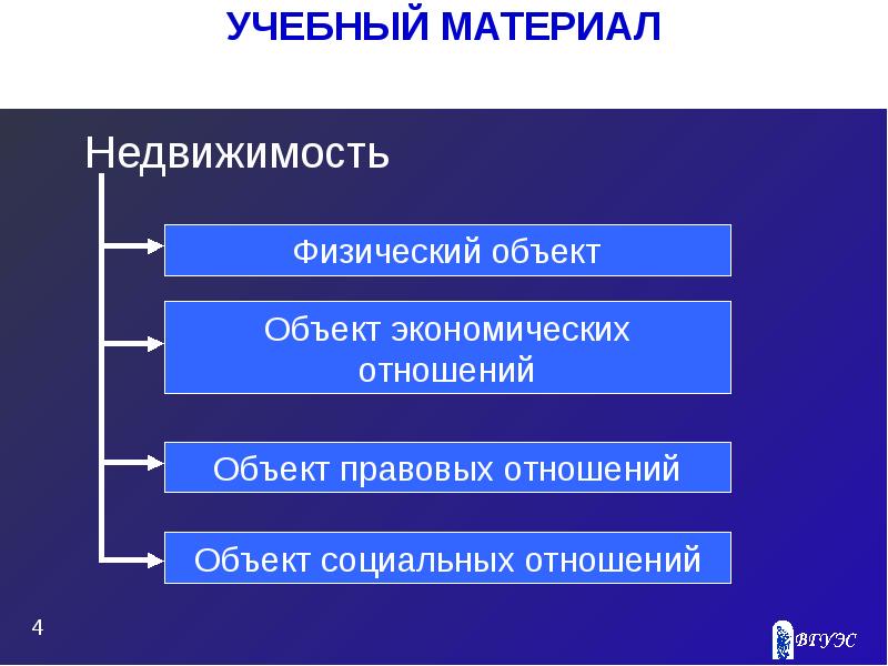 Свободные объекты. Физические объекты. Объекты экономических отношений. Недвижимость физический объект правовой объект. Физические объекты примеры.