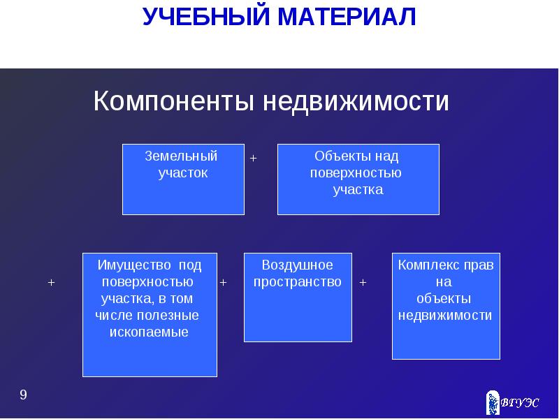 Компонент материалы. Недвижимое имущество презентация. Компоненты недвижимости. Тема для презентации недвижимость. Презентация объекта недвижимости.