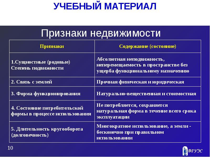 Какой признак называют. Признаки недвижимости. Признаки объектов недвижимости. Признаки имущества. Основные признаки недвижимости.