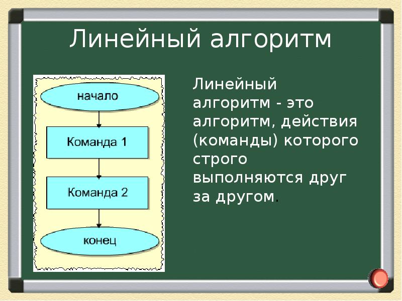 Презентация на тему алгоритмы в нашей жизни