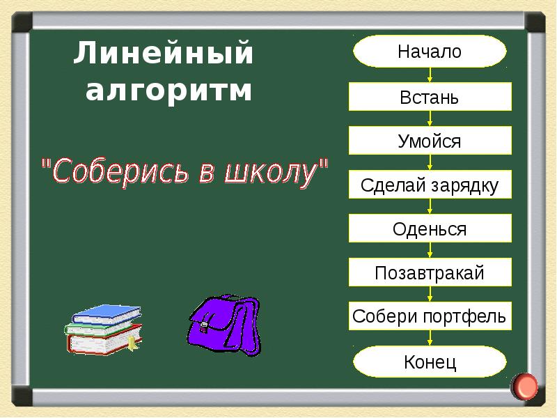 Презентация на тему алгоритмы в нашей жизни