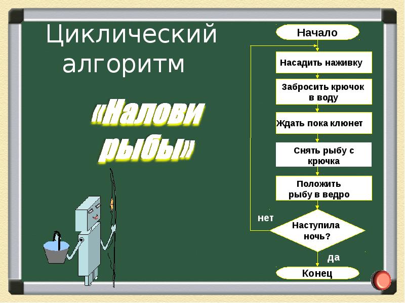 Проект на тему алгоритмы в нашей жизни