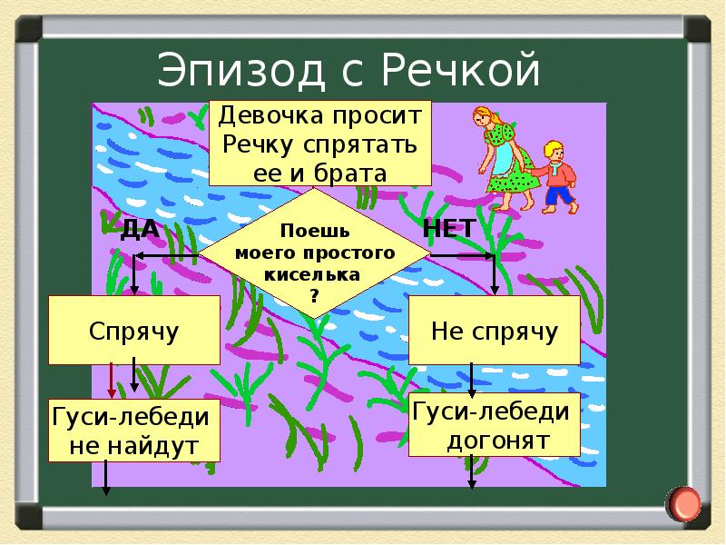 Презентация на тему алгоритмы в нашей жизни