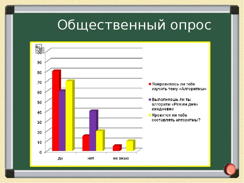 Общественный опрос. Алгоритм анкетирования. Алгоритмы в нашей жизни опрос. Опрос слайд для презентации. Социологический опрос в проекте алгоритмы в нашей жизни.