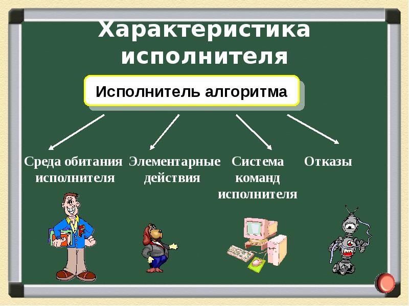 Презентация по информатике 8 класс алгоритмы и исполнители