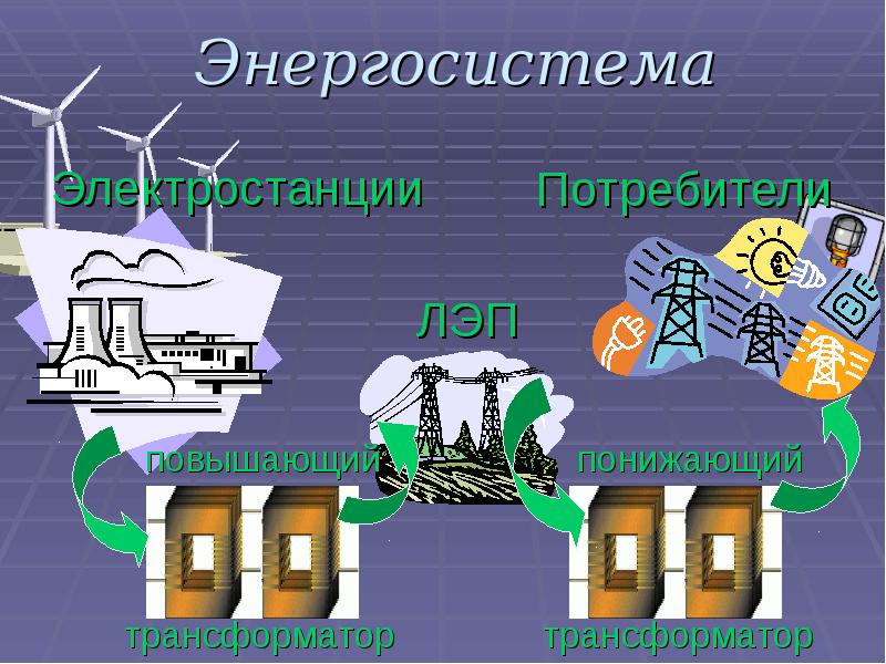 Использование электроэнергии в транспорте проект