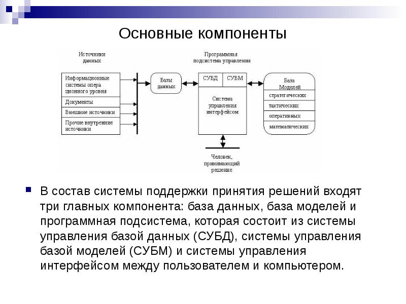 Основные компоненты гис