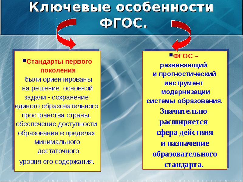 Государственный образовательный стандарт презентация