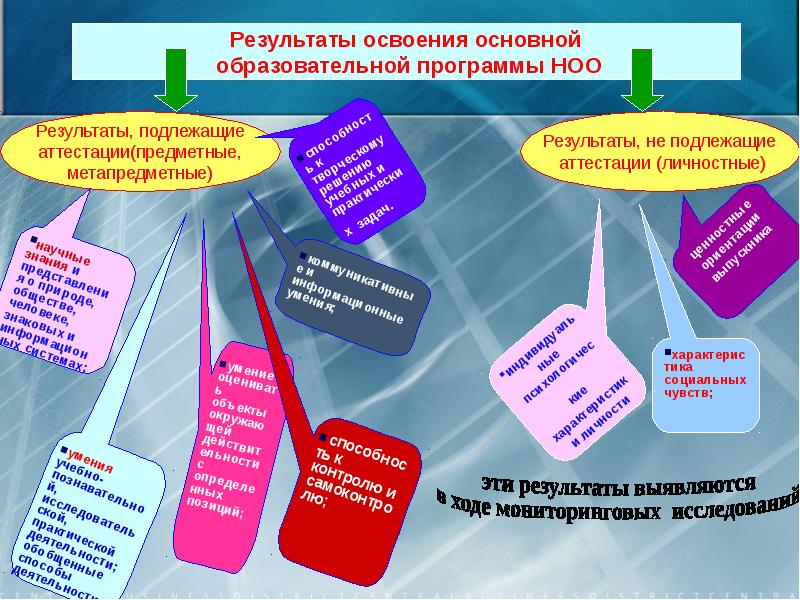 Оценка освоения образовательной программы. Освоение основных образовательных программ. Предметные Результаты освоения. Результаты освоения программы НОО. Результаты освоения ООП.