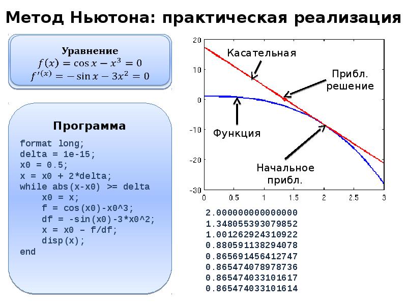 Метод ньютона корень уравнения. Нелинейная регрессия метод Ньютона. Метод Ньютона для нелинейных уравнений. Метод Ньютона для решения уравнений. Решить нелинейное уравнение методом Ньютона.
