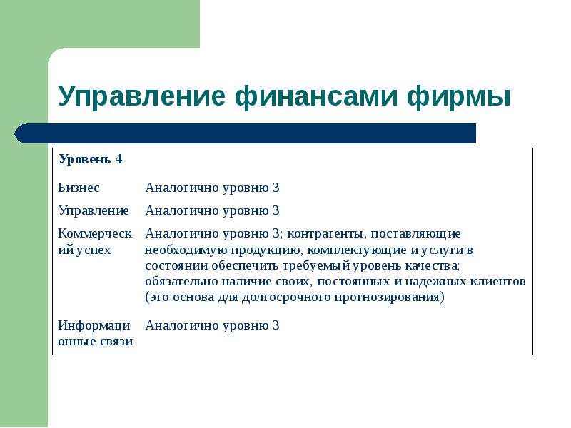 Фирмы уровней. Презентация финансового отдела компании. Финансы фирмы это. Практическая работа финансы и предприятия. Финансовое управление с заглавной.