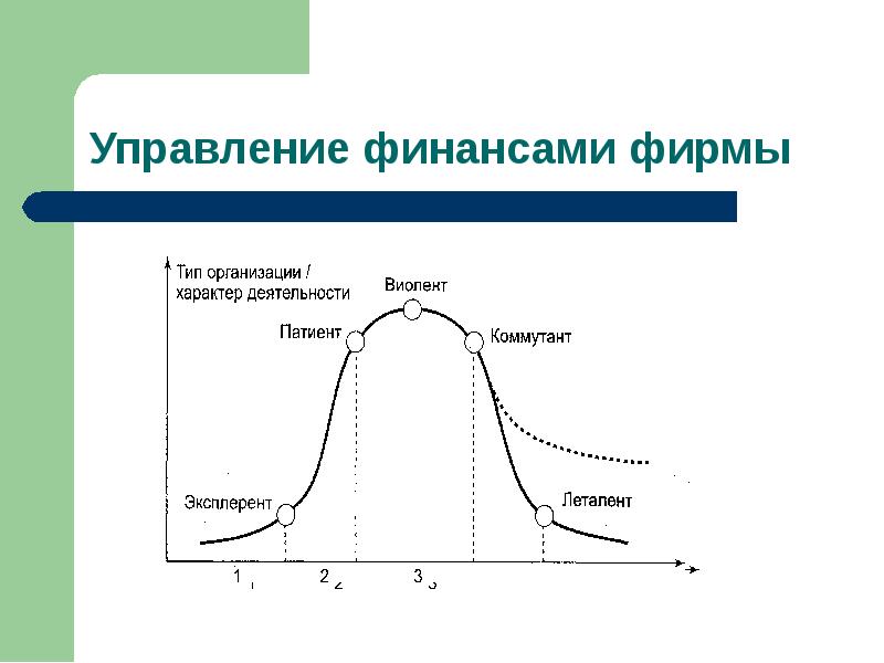 Кризис развития. Кризисы развития. Кризис предприятия. Кризис в организации. Организационный кризис.