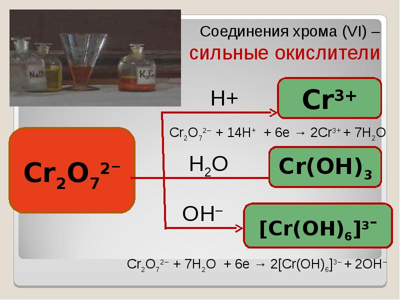 Выберите формулу гидроксида хрома iii. Соединения хрома. Цвета соединений хрома. Соли хрома. Соединения солей хрома.