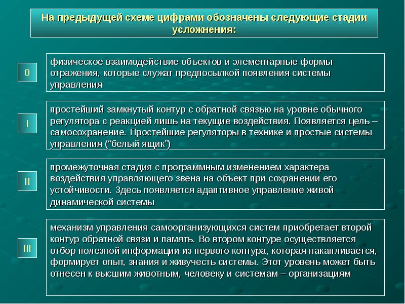 Простое управление. Усложнение системы управления. Способы управления организацией в порядке усложнения. В чём проявляется усложнение объектов управления?. Усложнение знания.