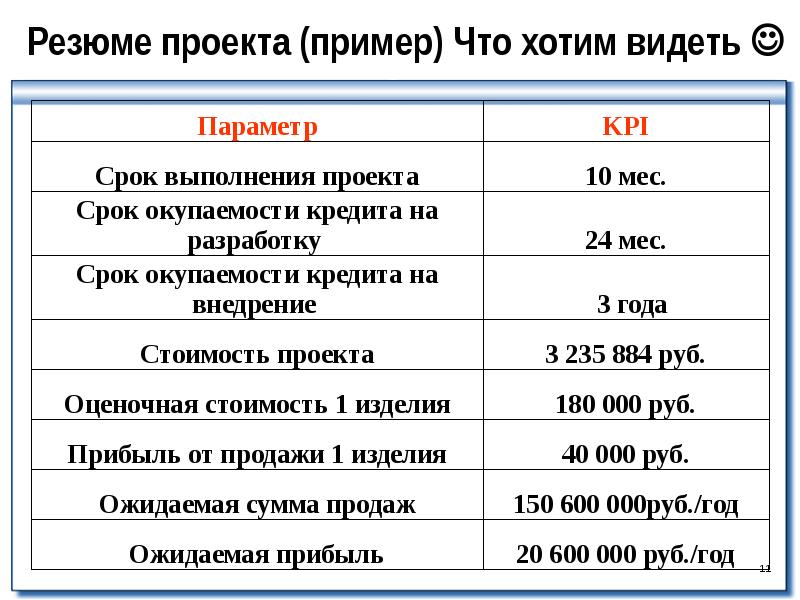 Резюме проекта бизнес плана пример