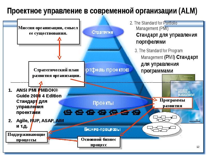 Понятие и принципы управления проектами