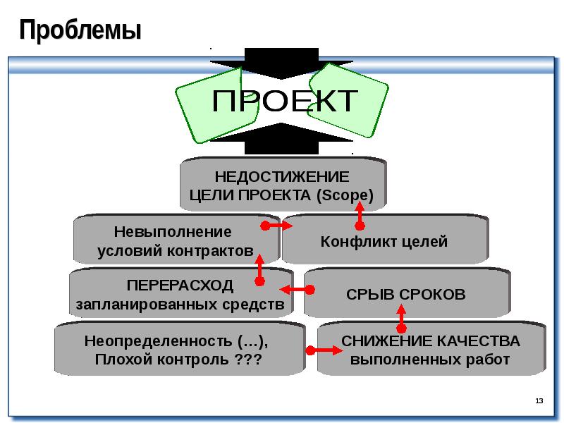 Скоуп проекта это простыми словами