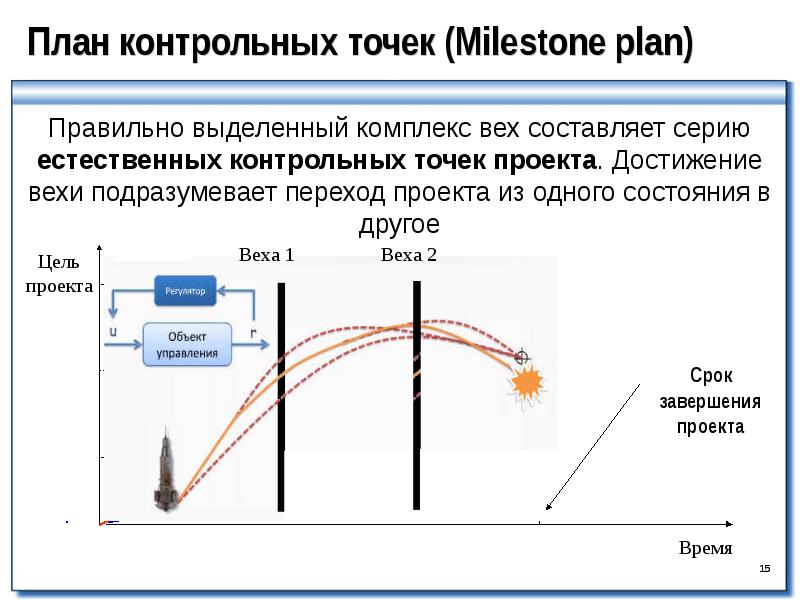 Веха что это в проекте