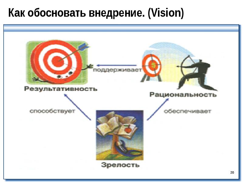 Внедрить презентацию в презентацию