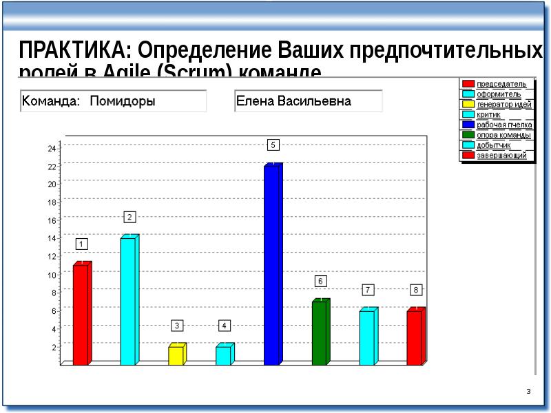 Практика определение. Практика это определение. Практики на выявление моих ресурсов. Практика в командах по разработке игр.