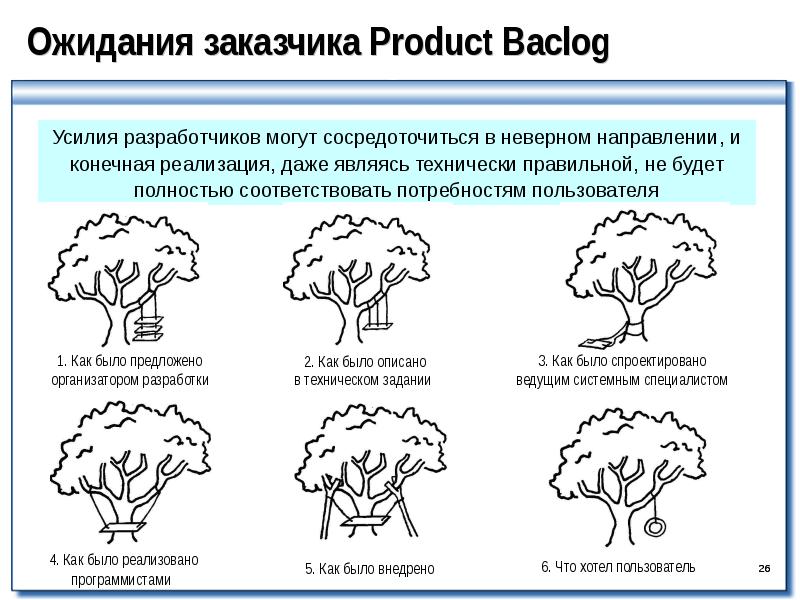 Ожидания заказчика от проекта. Ожидания от компании. Что хотел пользователь. Ожидания клиента от сервиса. Ожидания заказчика.