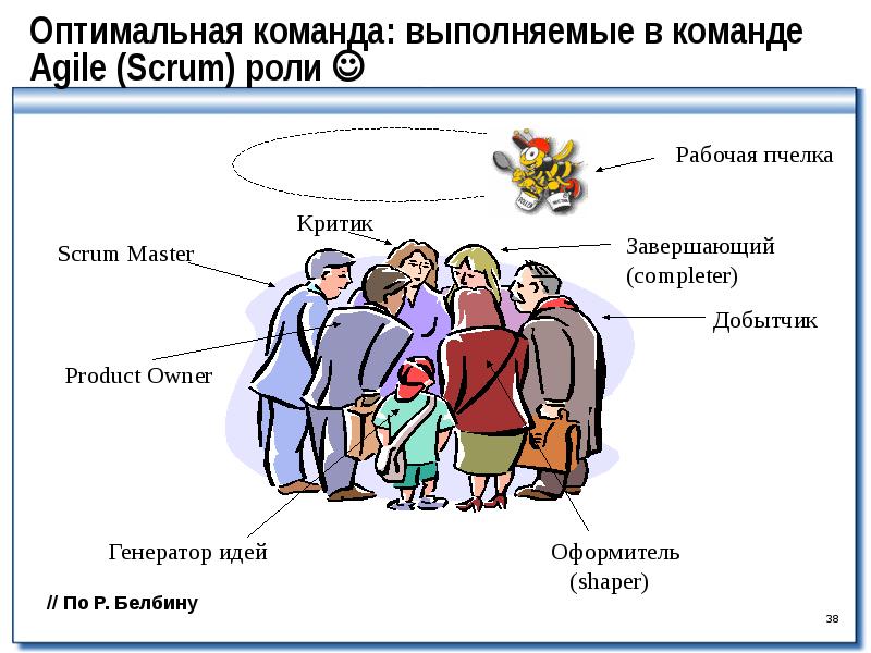 Оптимальная роль. Роли в Скрам команде. Роли в команде разработки по. Роли в Agile команде. Критика Agile.