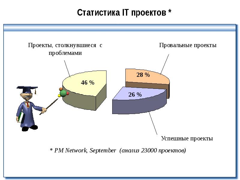 Статистика для проекта