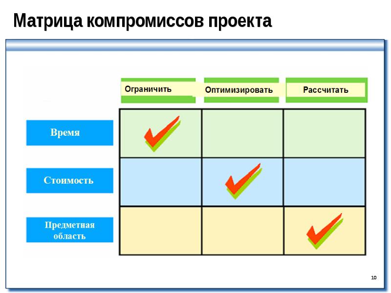 Матрица компромиссов проекта пример