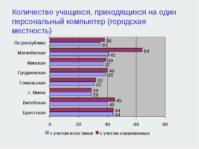 Пришлось научиться