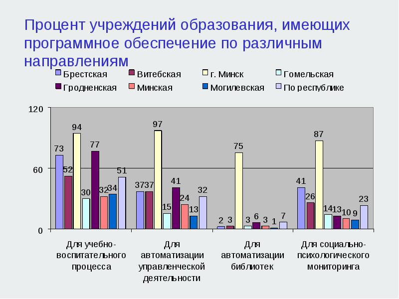 Мониторинг библиотек