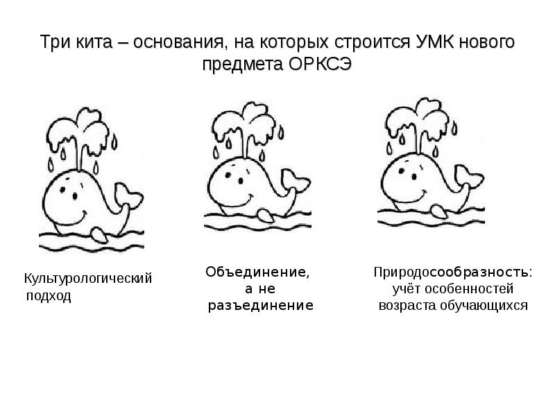 Три основания. Три кита в Музыке раскраска. Три кита в Музыке раскраска для детей. Три кита марш раскраска. Раскраска 3 Гита Вмузыке.