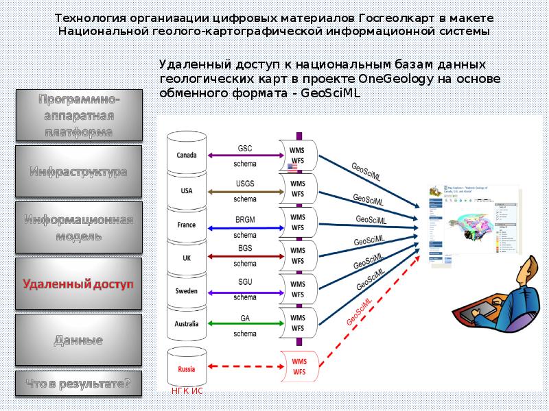 Ггис. База данных в геологии. Информационная база данных Геология. Архитектура Горно-геологической информационной системы. Схема работы Горно геологической информационной системы.