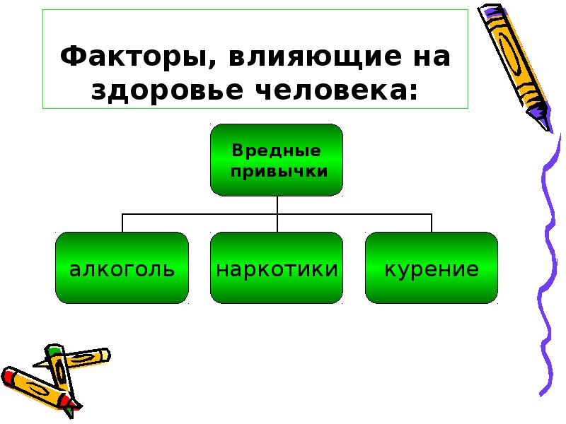 Факторы оказывающие на здоровье человека