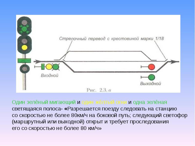 С какой скоростью следует