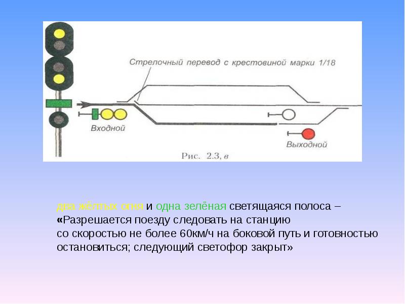 Что означает 2 желтых светофора. Входной светофор на ЖД на схеме. Одна зеленая полоса на входном светофоре. Два желтых огня и одна зеленая светящаяся полоса на входном светофоре. Входной светофор чертеж.