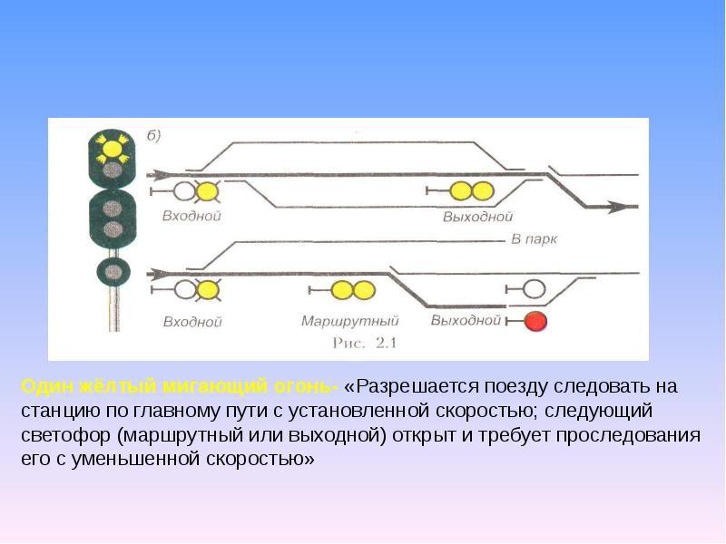 Неправильный путь на жд