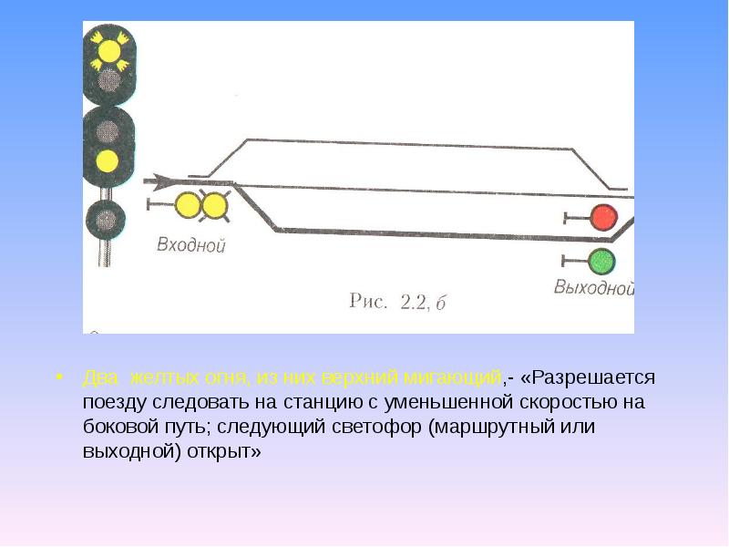 С какой скоростью следует поезд. Входной светофор на боковой путь. Входной светофор на станцию открыт. Маршрутный светофор два желтых верхний мигающий. 2 Желтых верхний мигающий на входном.