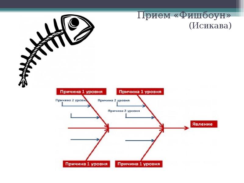 Скелет рыбы фишбоун картинки