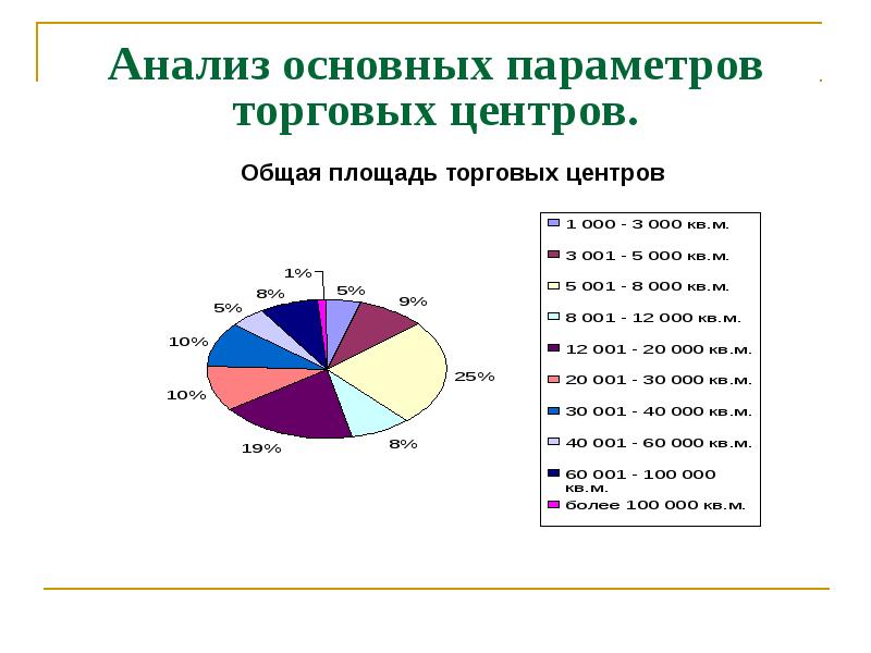 Исследование подготовлено. Исследование торговых центров. Маркетинговые исследования в торговых центрах. Опрос в торговом центре. Основные характеристики торгового центра.