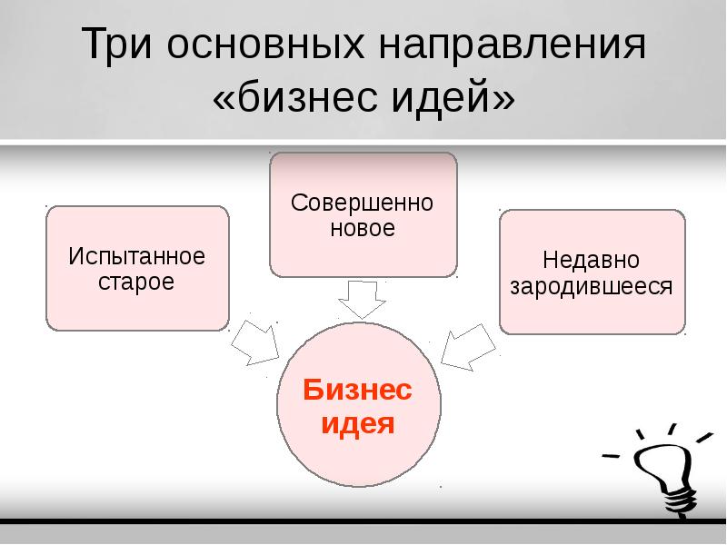 Понятие бизнес идеи проекта